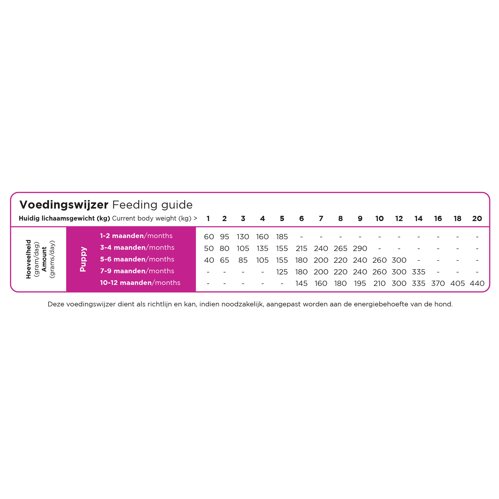 Prins ProCare Mini Puppy & Junior hundefoder Prins ProCare Mini Puppy & Junior hundefoder