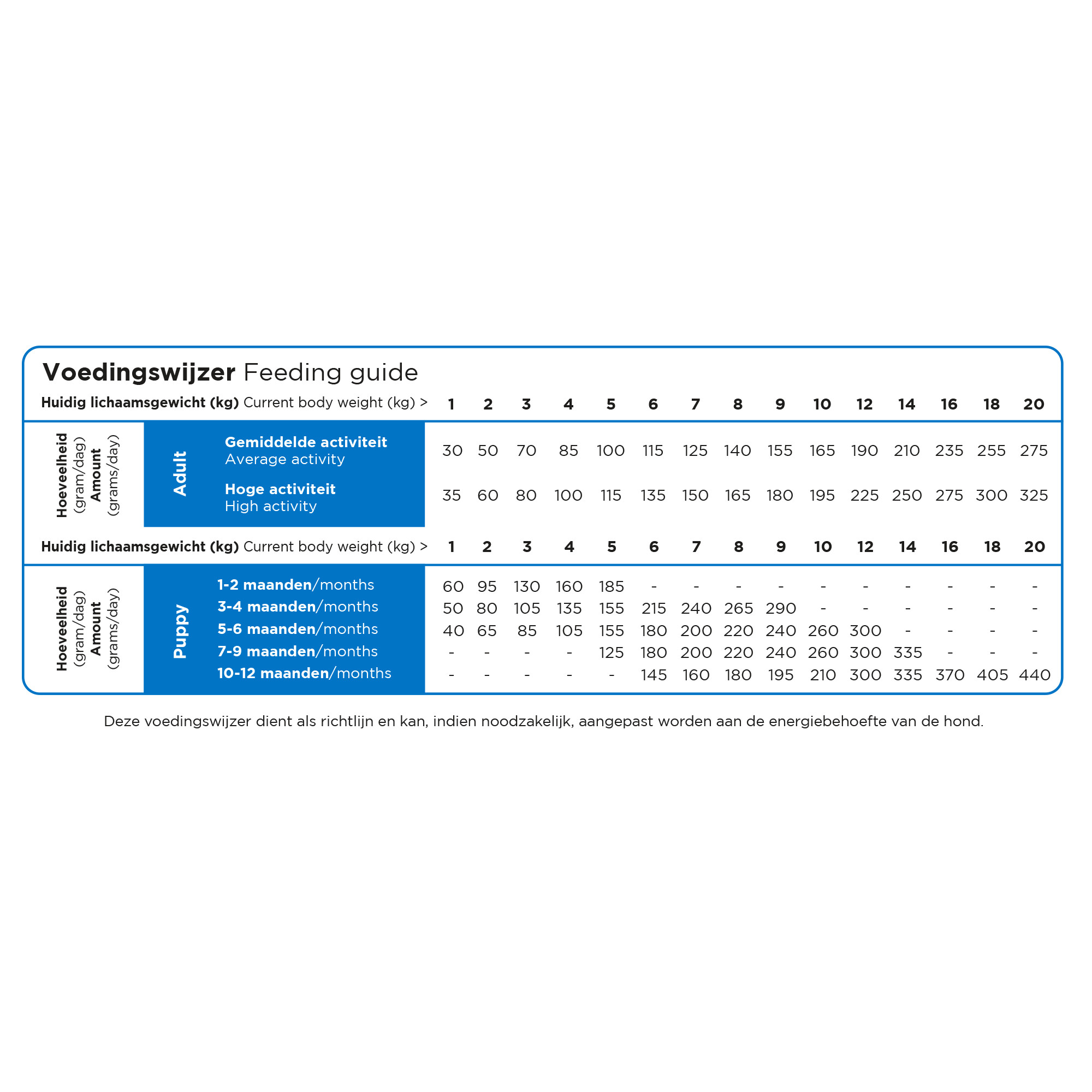 Prins ProCare Mini Super Active hundefoder Prins ProCare Mini Super Active hundefoder