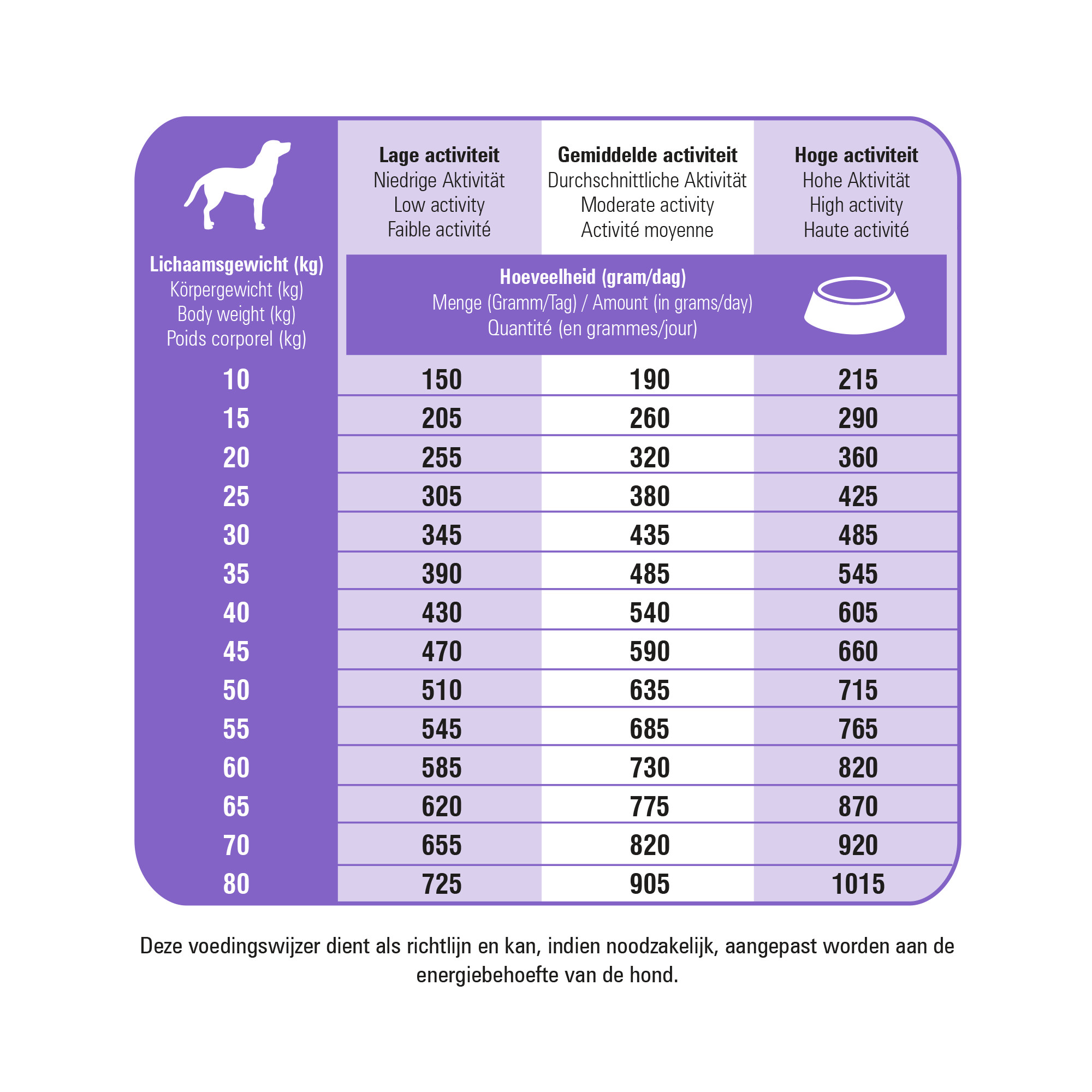 Prins ProCare Protection Sterilised hundefoder
