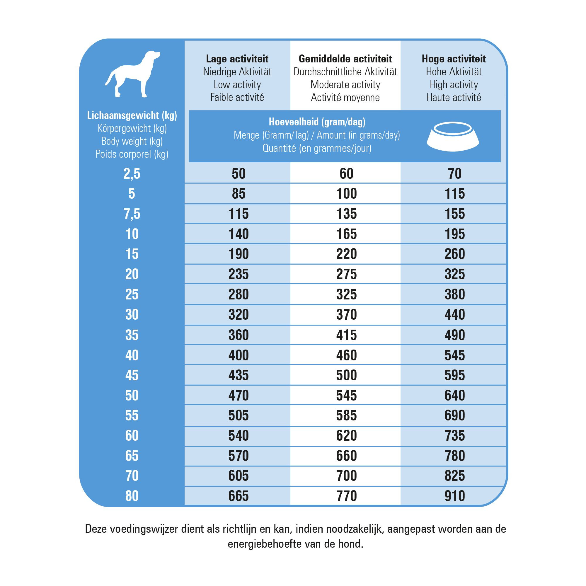 Prins Fit Selection med laks og ris hundefoder
