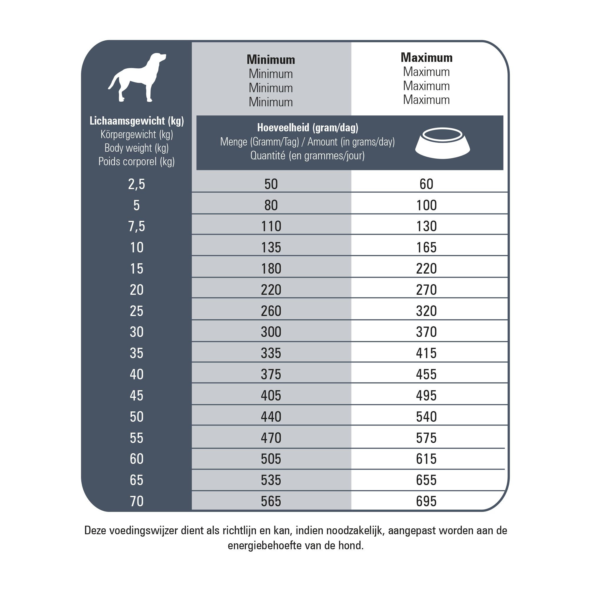 Prins Fit Selection Senior hundefoder