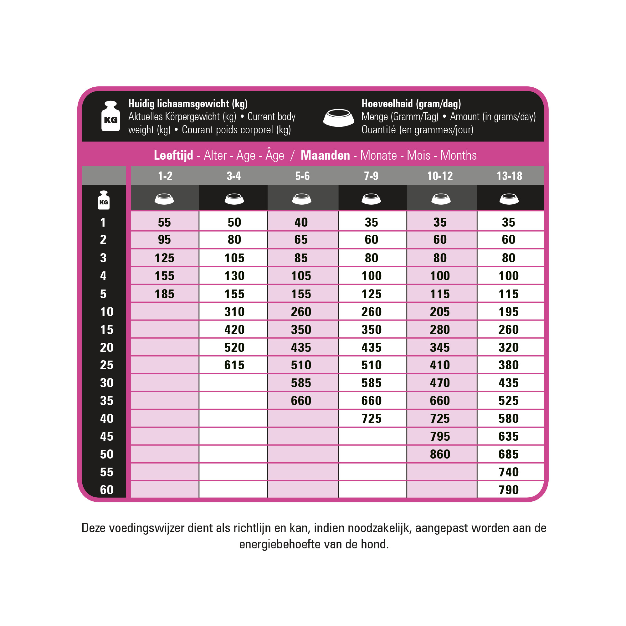 Prins ProCare Protection Puppy hundefoder