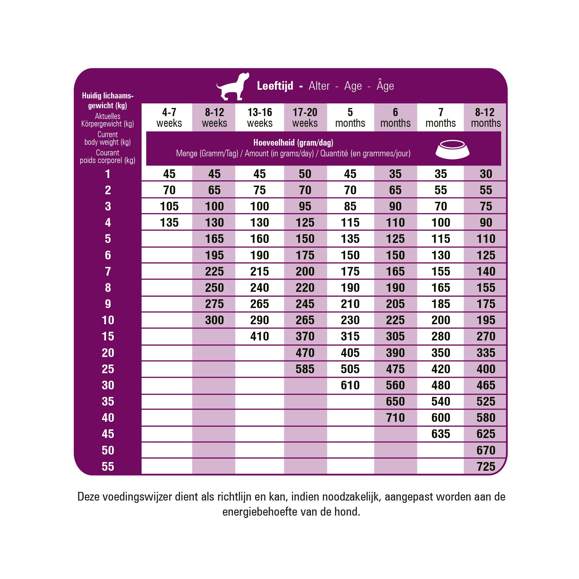 Prins Fit Selection Puppy & Junior hundefoder