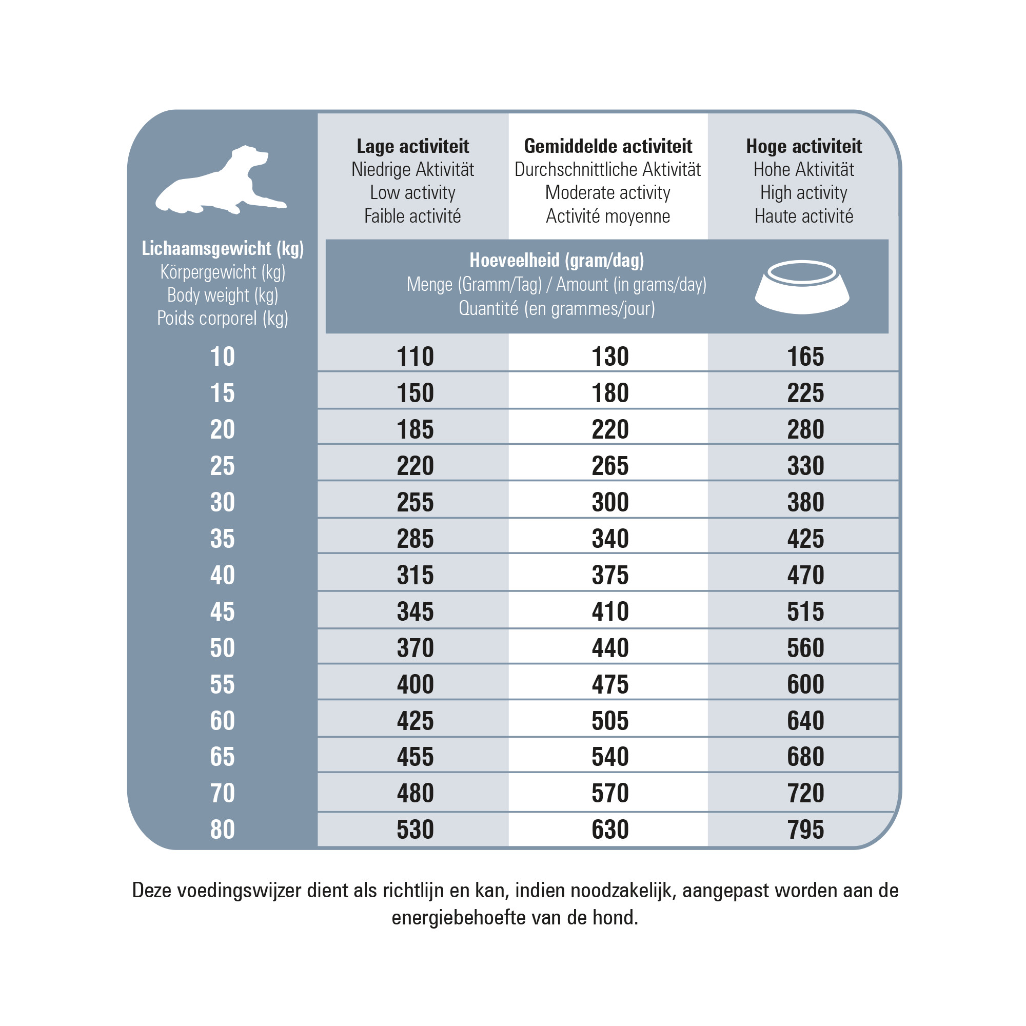 Prins ProCare Protection Senior Fit hundefoder
