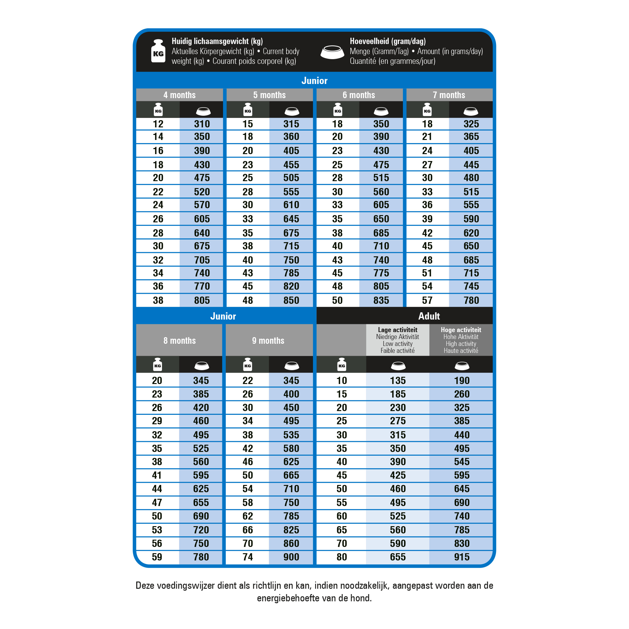 Prins ProCare Protection Super Active hundefoder Prins ProCare Protection Super Active hundefoder