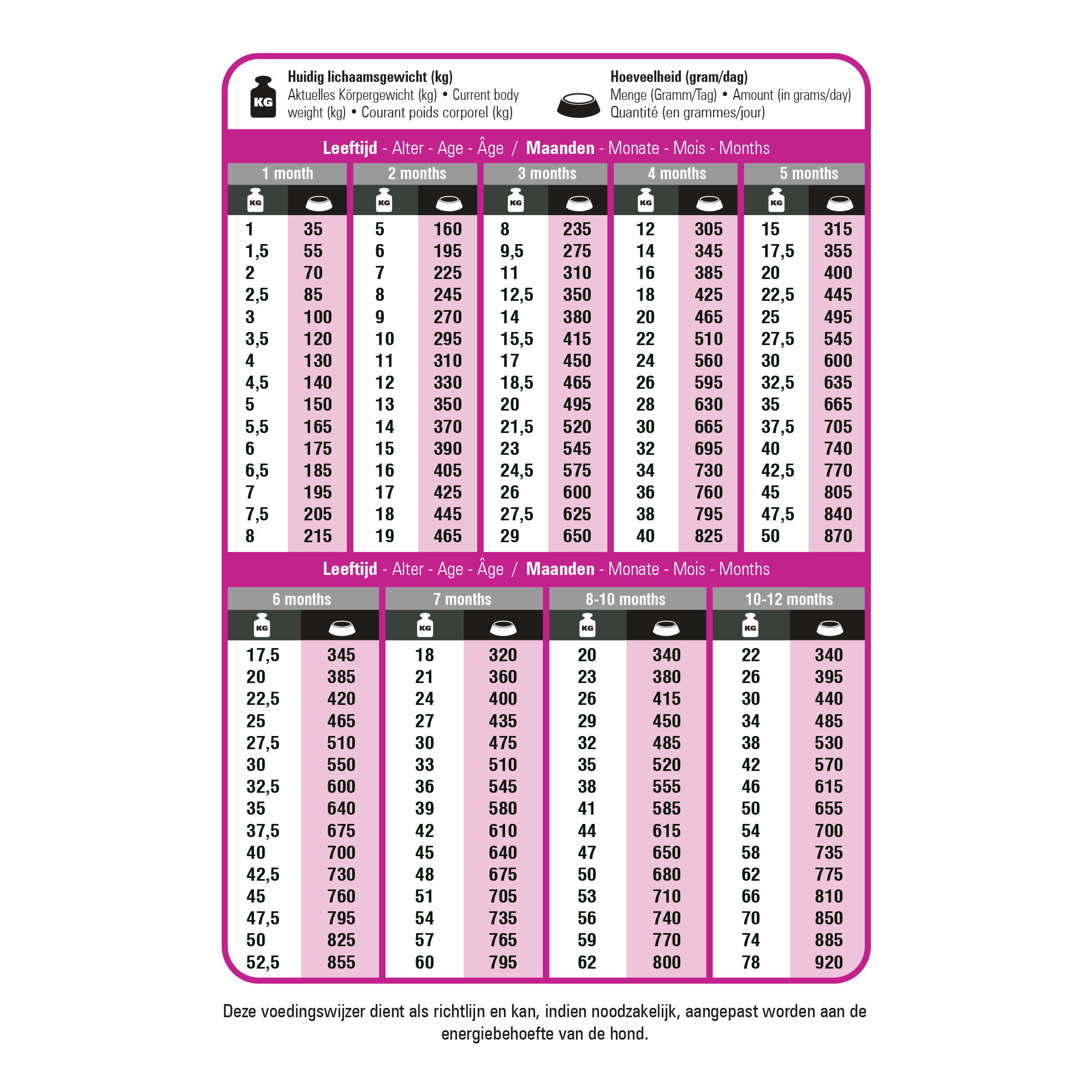 Prins Protection Croque Junior Performance hondenvoer