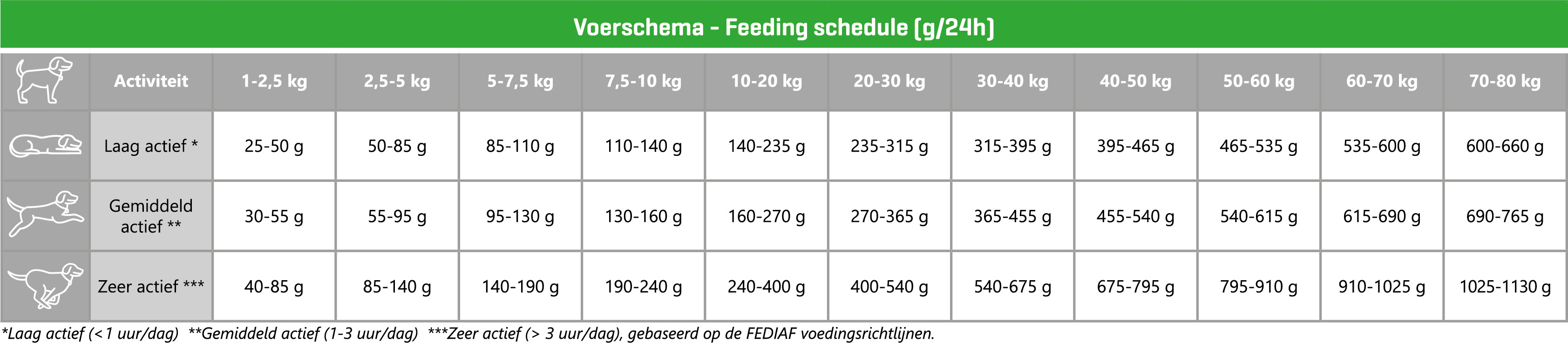 Carocroc 23/13 Grain Free hundefoder