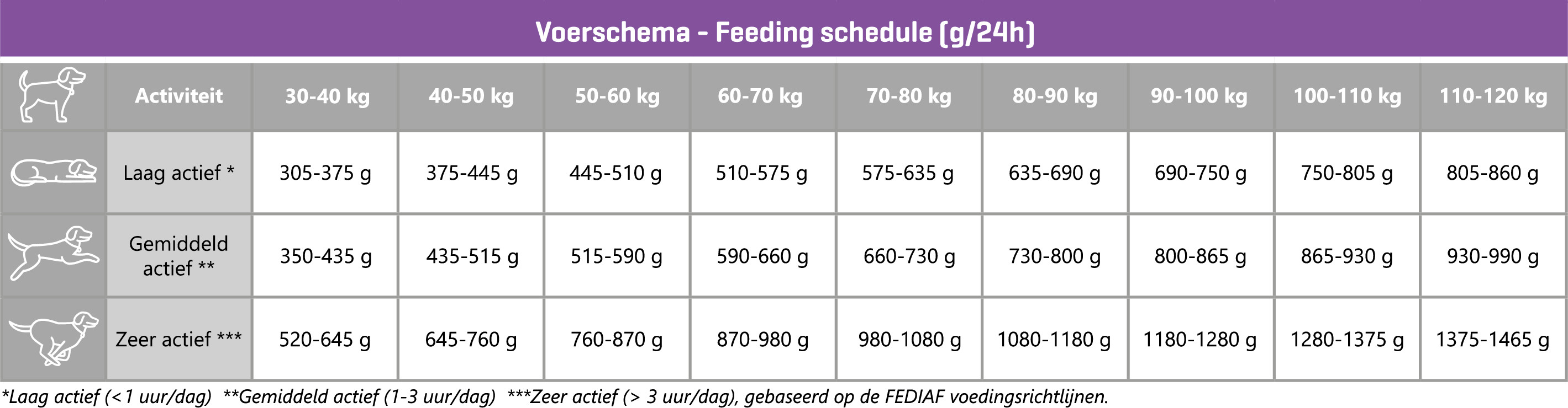 Carocroc 27/16 Large Breed hondenvoer