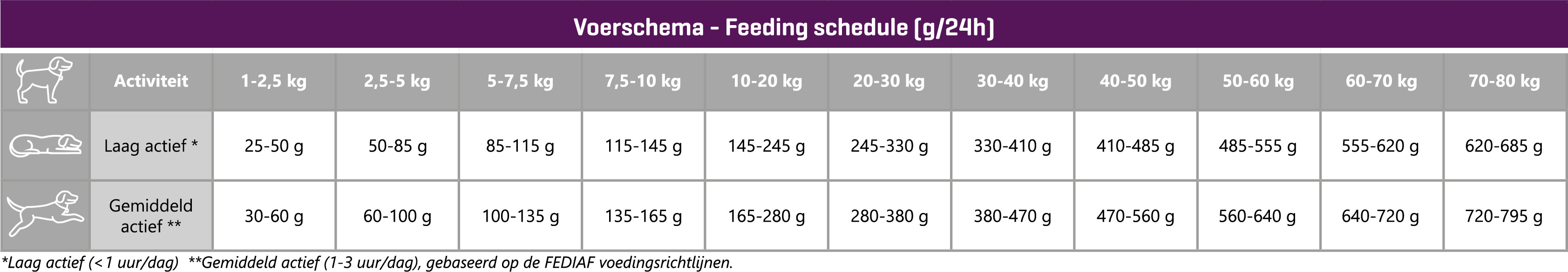 CaroCroc 18/10 Senior hundefoder
