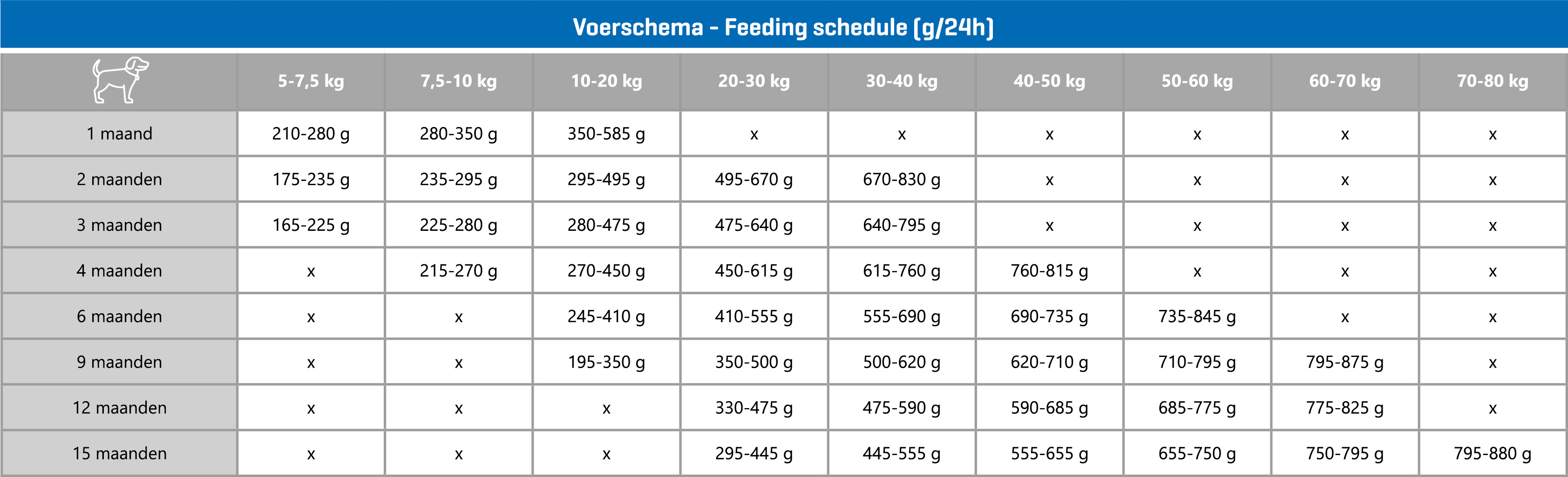 CaroCroc 25/17 Puppy Large hundefoder