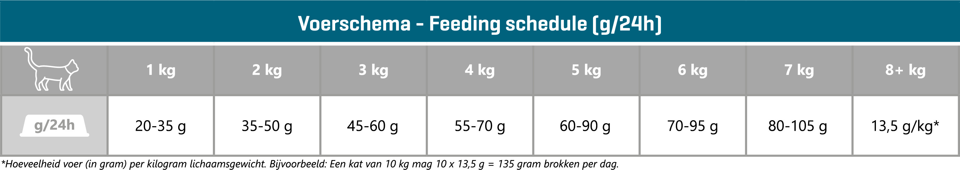 Carocroc 25/12 Senior kattefoder