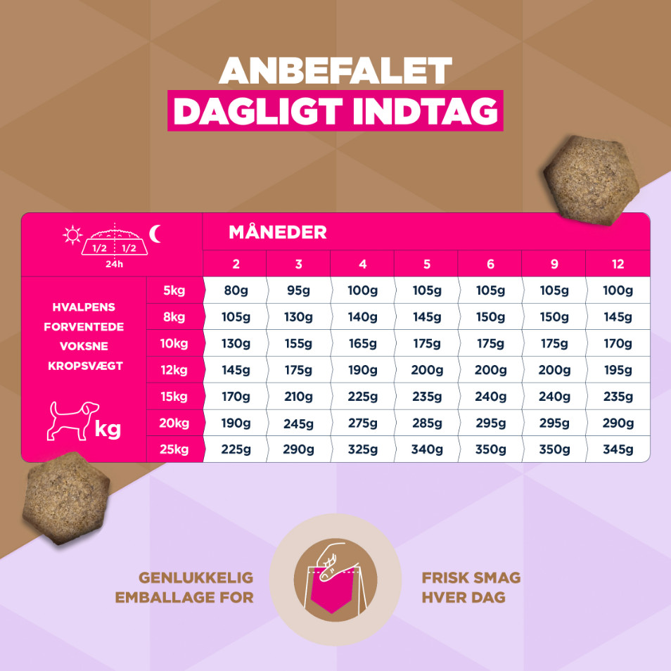 Eukanuba Puppy & Junior S/M graanvrij zeevis hondenvoer