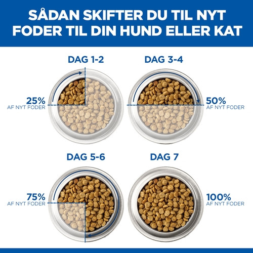 Hill's Adult Sensitive Stomach & Skin kylling kattefoder