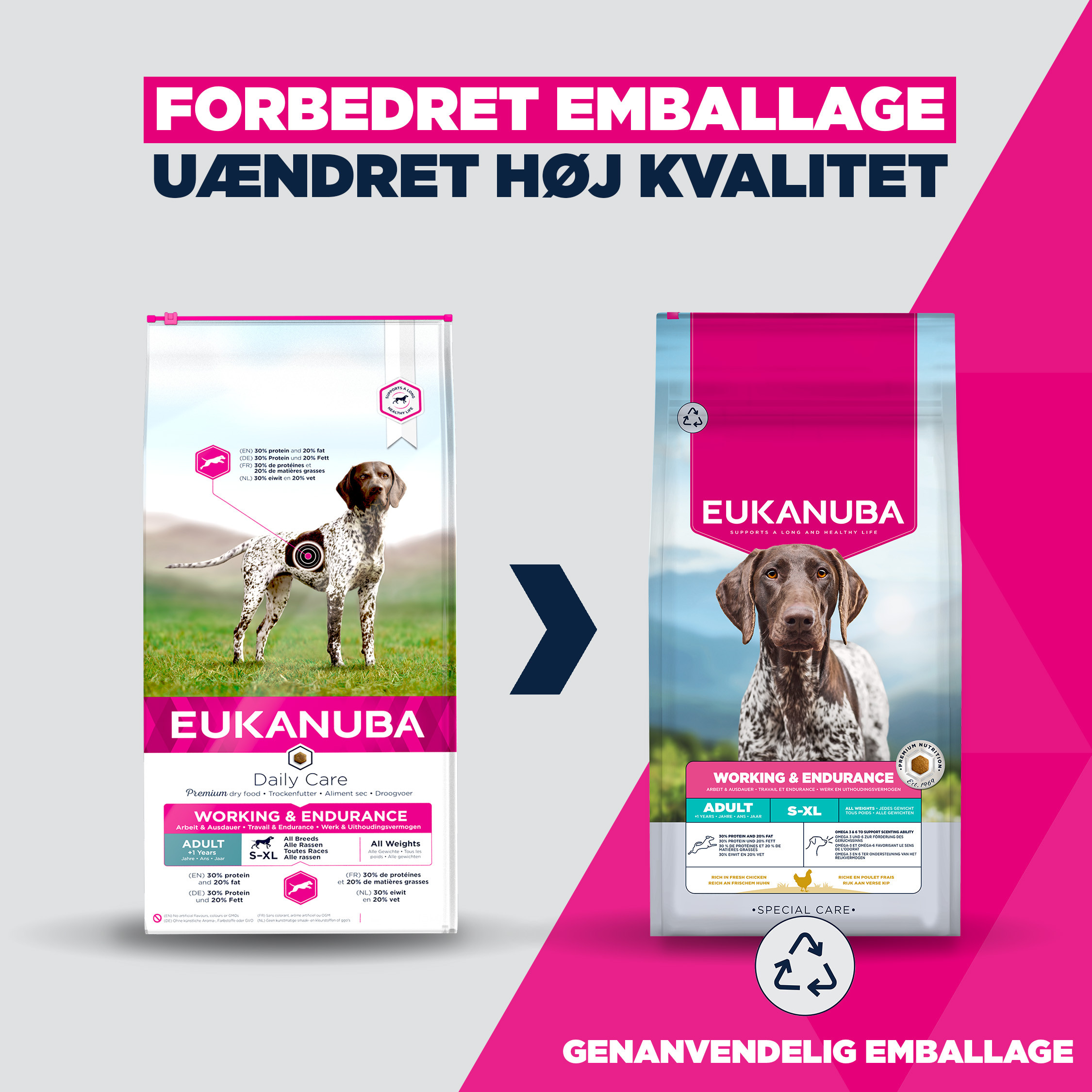 Eukanuba Adult Daily Care Working & Endurance hundefoder