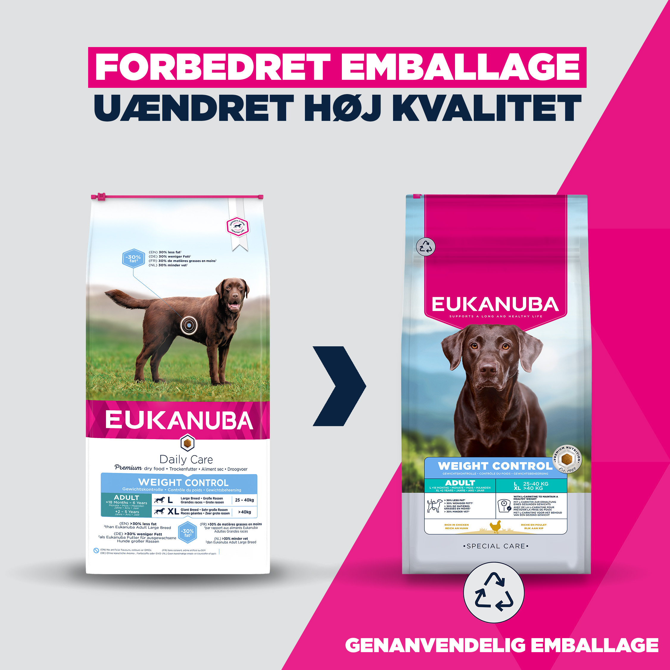 Eukanuba Adult Weight Control Large hundefoder