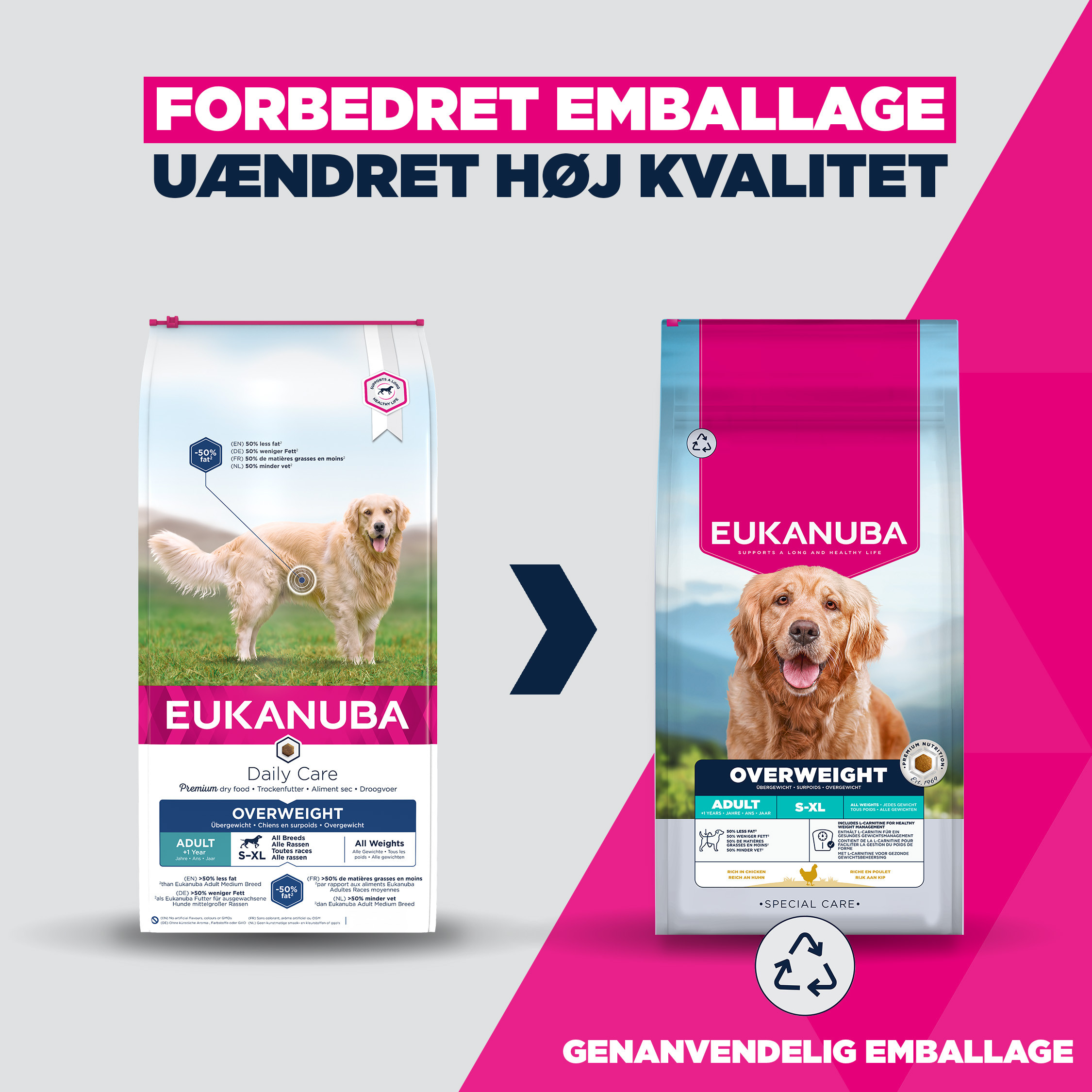 Eukanuba Adult Daily Care Overweight hundefoder