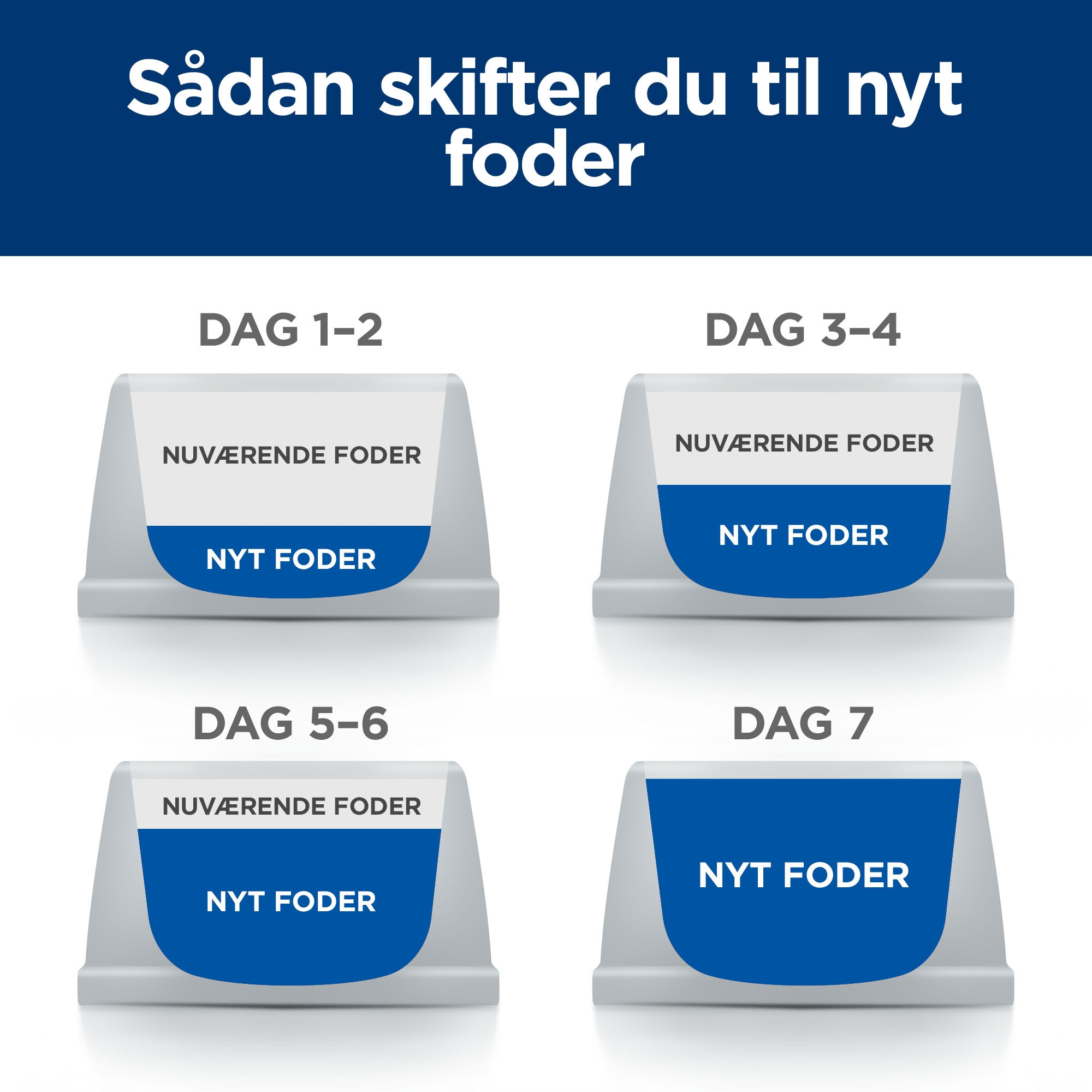 Hill's Prescription Diet J/D Weight Metabolic + Mobility vådfoder til katte med kylling (portionsposer)